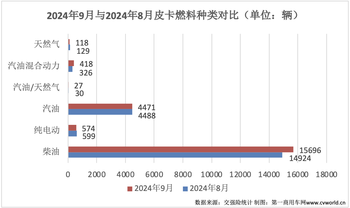 9月皮卡銷量再次升溫4.png