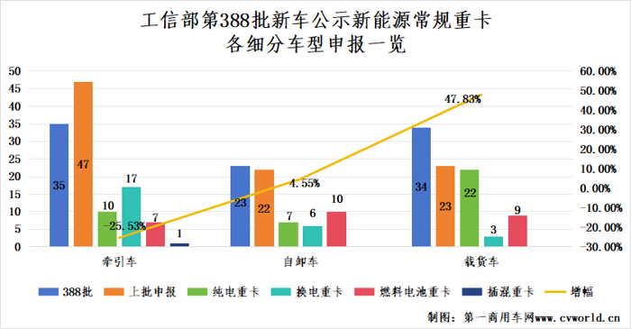 新能源重卡市場(chǎng)或迎一波兒小高潮6.png