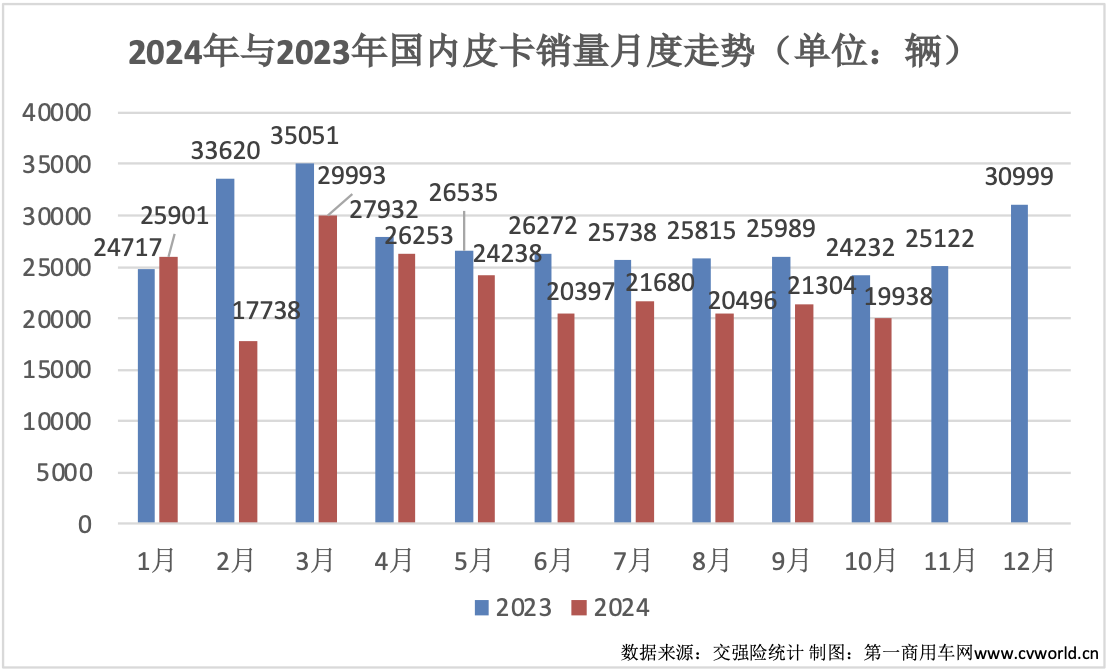 10月皮卡銷量榜出爐2.png