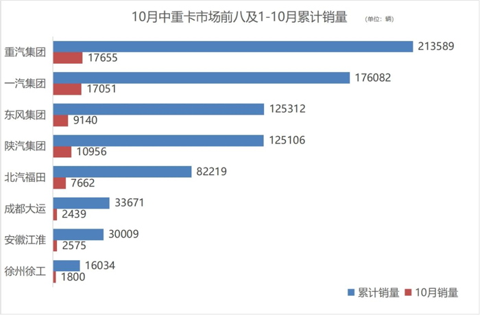 商用車市場收獲“金色十月”2.png