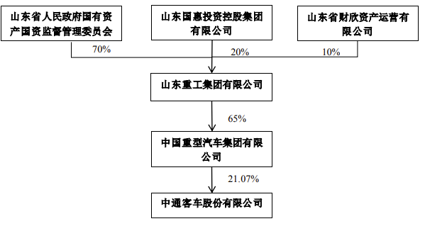 劃轉(zhuǎn)2.png