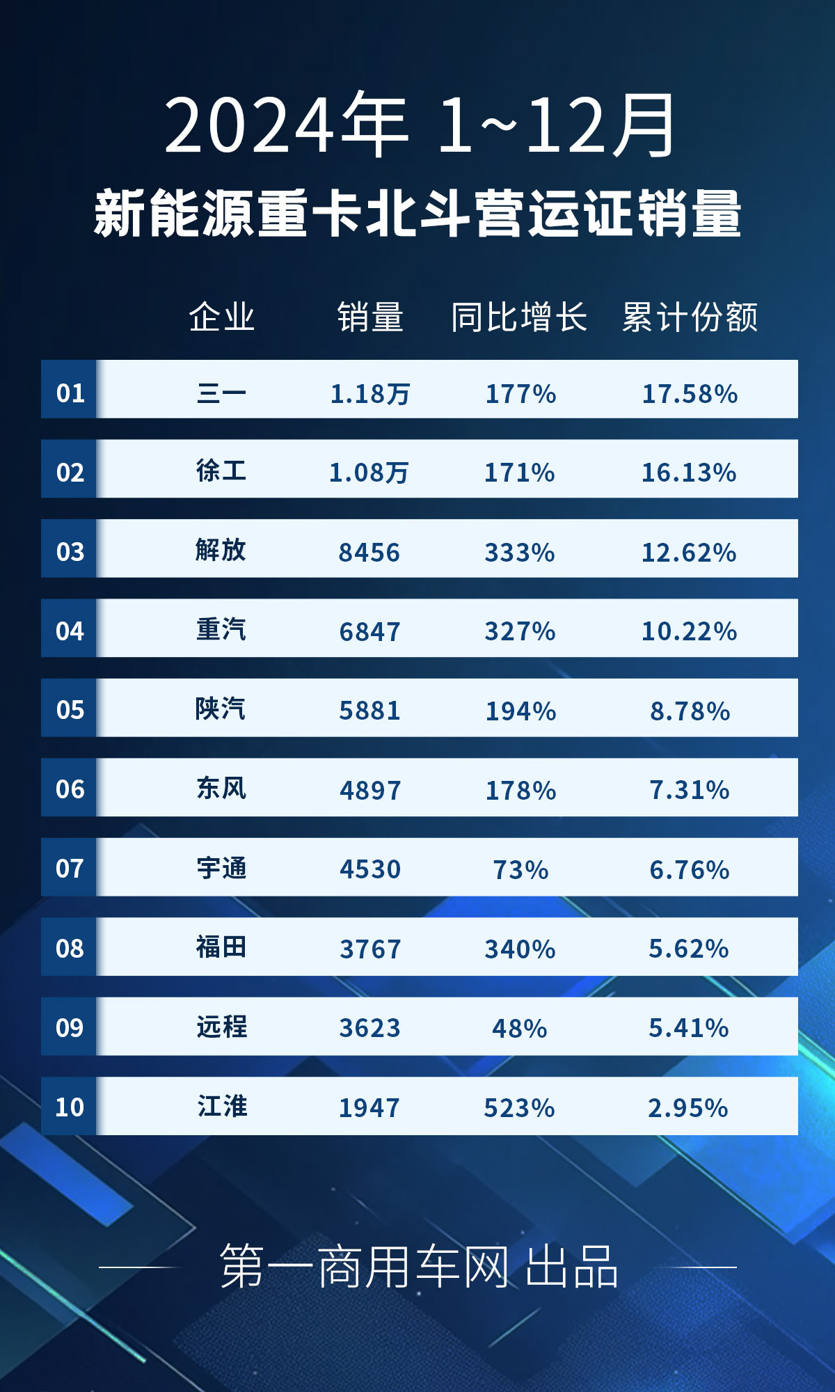 新能源重卡1~12月.jpg