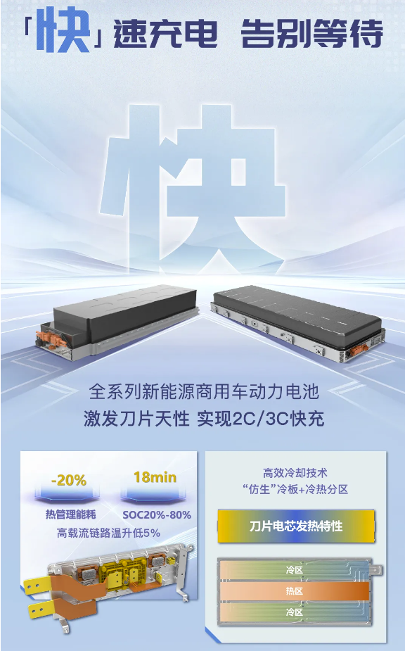 一圖看懂濰柴全系列新能源商用車動力電池新品！2.png