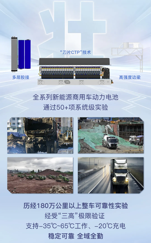 一圖看懂濰柴全系列新能源商用車動力電池新品！6.png