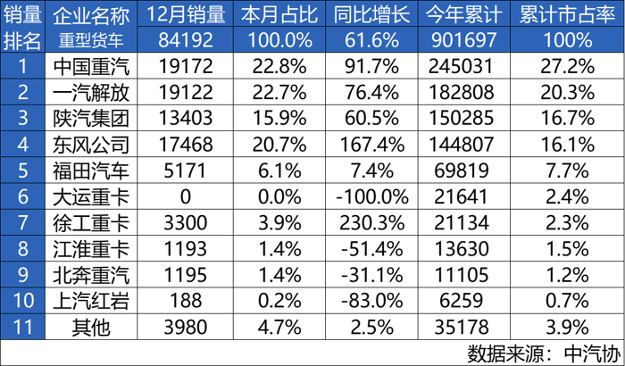 2024年是商用車行業(yè)充滿挑戰(zhàn)與變革的一年，國內(nèi)市場百舸爭流，優(yōu)勝劣汰的趨勢逐漸分明，能源轉(zhuǎn)型與技術(shù)迭代為行業(yè)發(fā)展擘畫出全新藍(lán)圖。