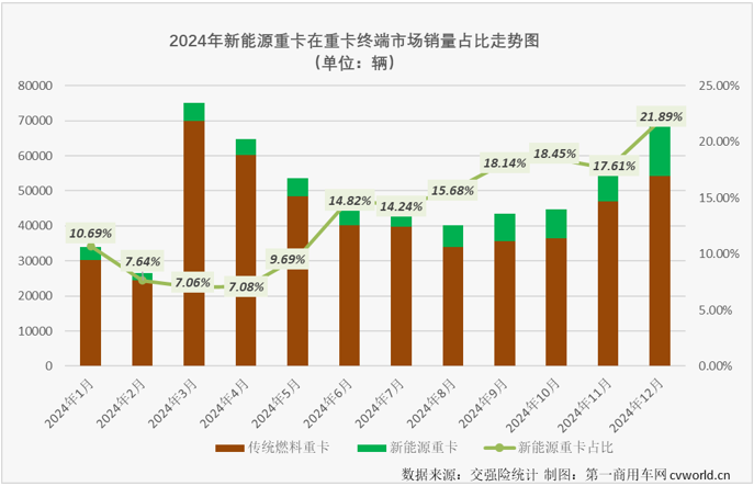 【第一商用車網(wǎng) 原創(chuàng)】春節(jié)假期過后，重卡行業(yè)似乎已開啟了新一年的“戰(zhàn)斗”。各家企業(yè)懷揣著新的希望，瞄準(zhǔn)新的目標(biāo)，鉚足干勁，準(zhǔn)備在新的一年里大干一場。